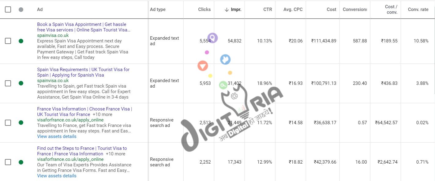 Visa Ad Metrics