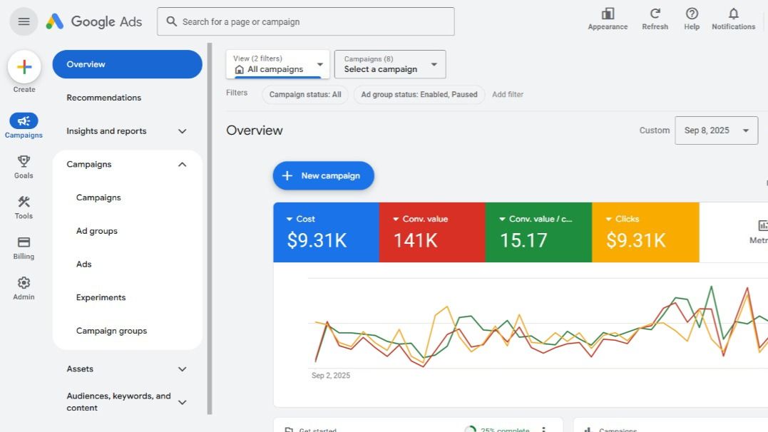Google Ads CPC reduction strategy for Ajmer businesses